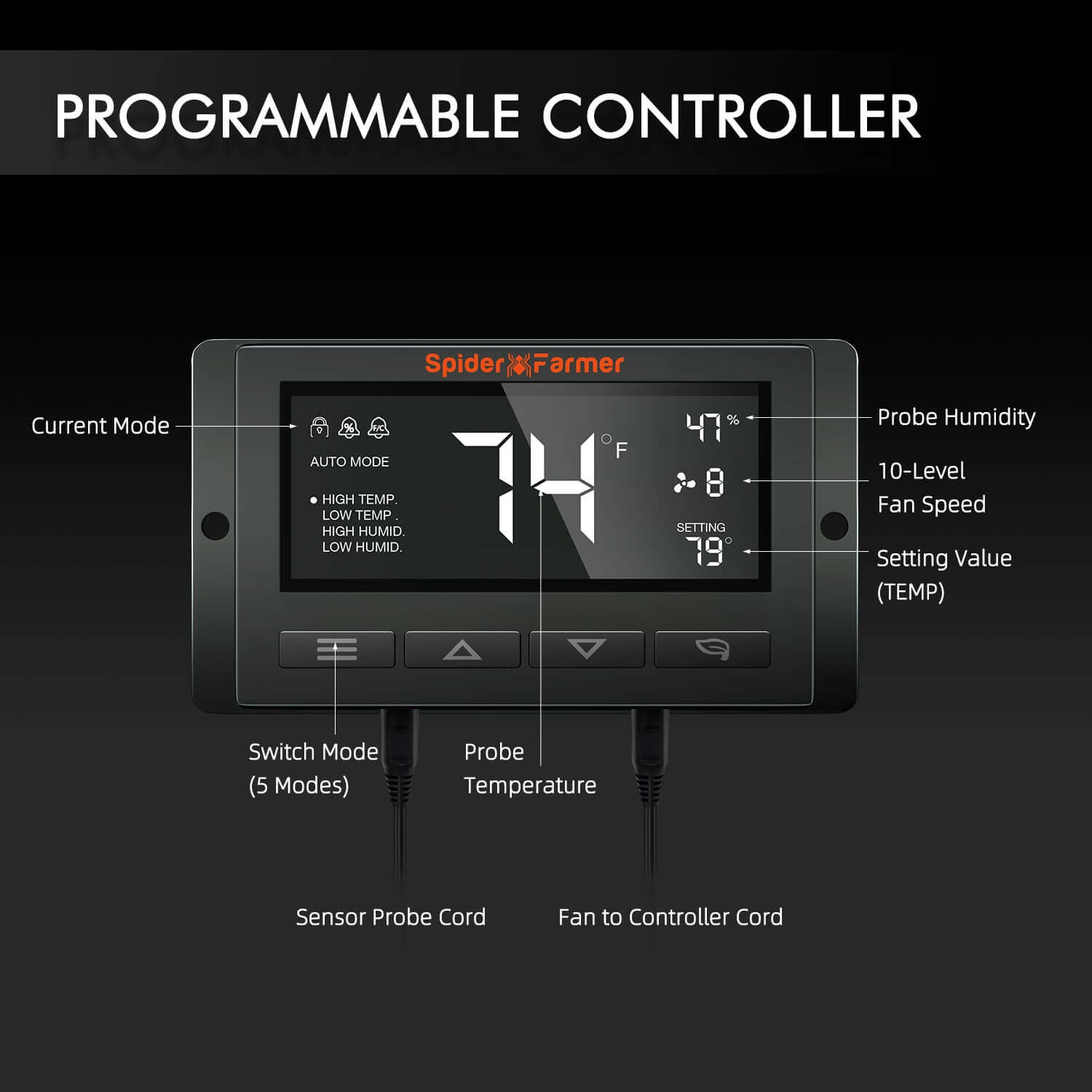4" Rohrventilator programmierbar – 205 CFM, Spider Farmer