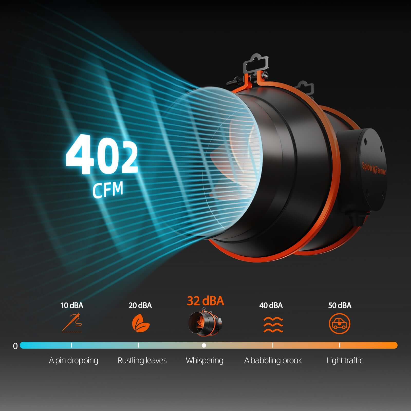 Abluftset 150mm mit Filter & Controller – Spider Farmer 6 Zoll