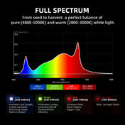 G1500 LED Growlampe 150W – App-Steuerung, Spider Farmer WiFi