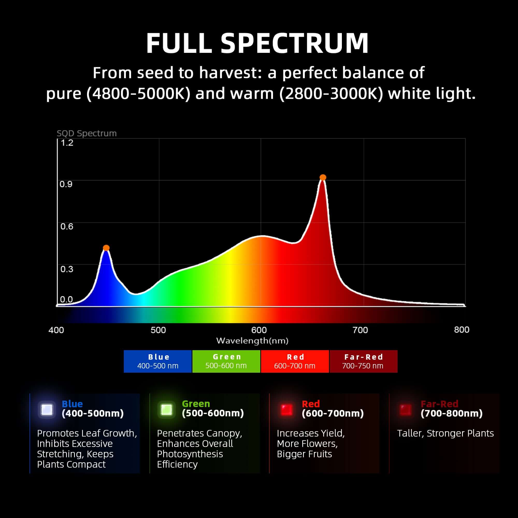 G4500 LED Growlampe 320W – WLAN + App-Steuerung, Spider Farmer