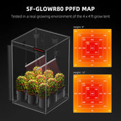 GlowR80 LED 80W – Deep Red Licht für Blüte-Optimierung