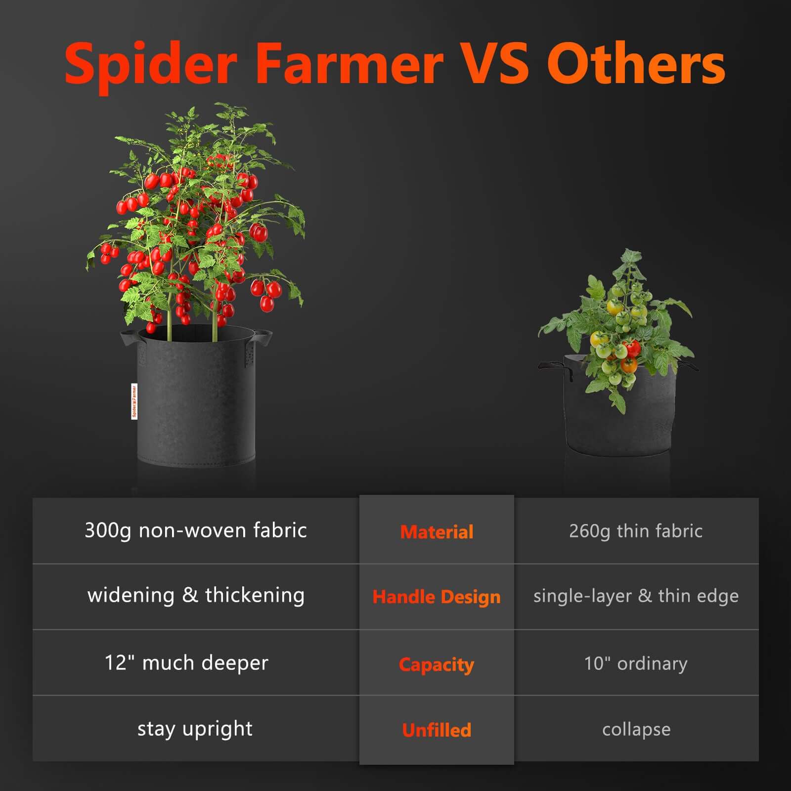 Pflanzsack 5er-Set 19L – Vliesstoff Topf atmungsaktiv, Spider