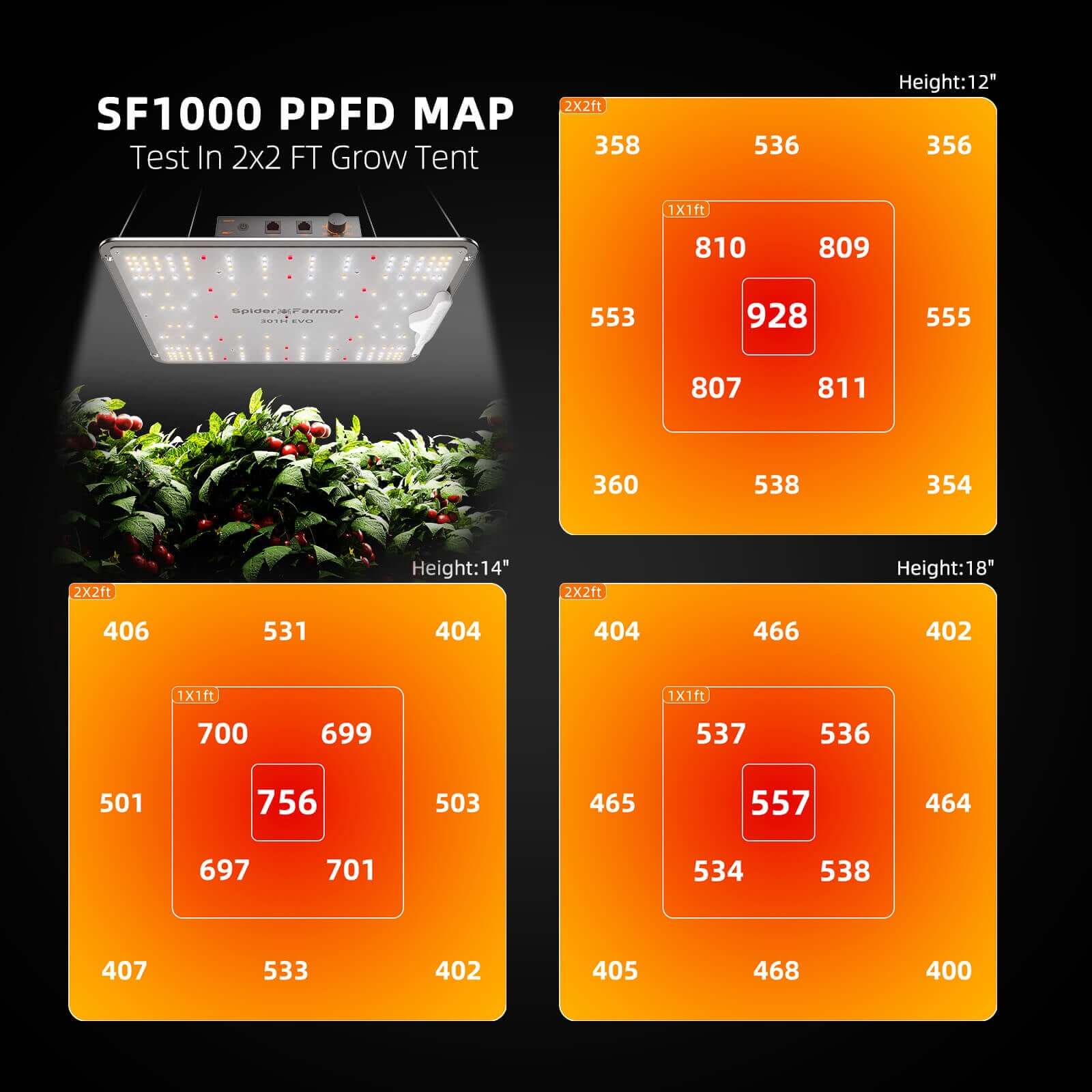 SF1000 EVO LED Growlampe 100W – Samsung LM301H