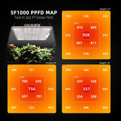 SF1000 EVO LED Growlampe 100W – Samsung LM301H