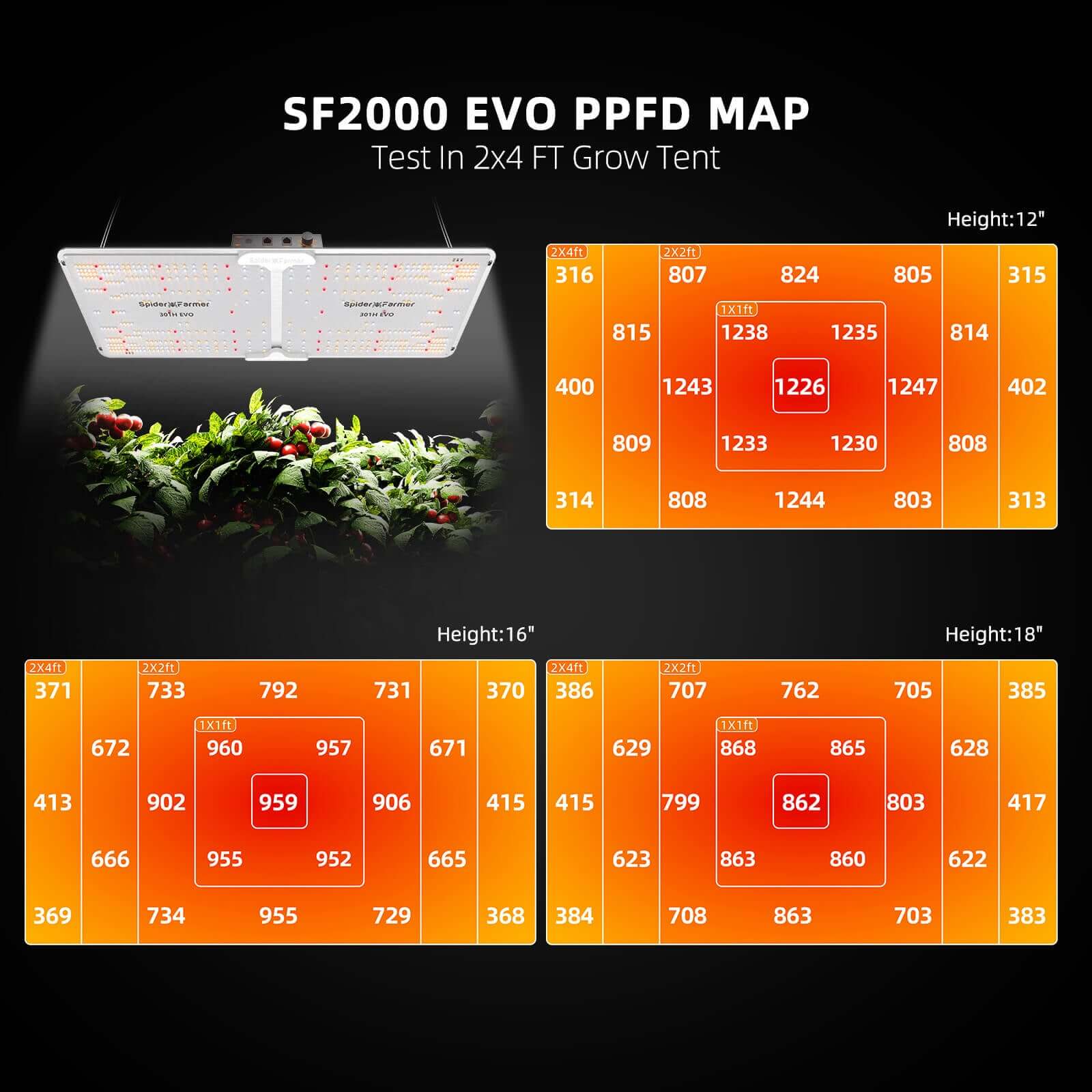 SF2000 EVO LED Growlampe 200W – Samsung LM301H