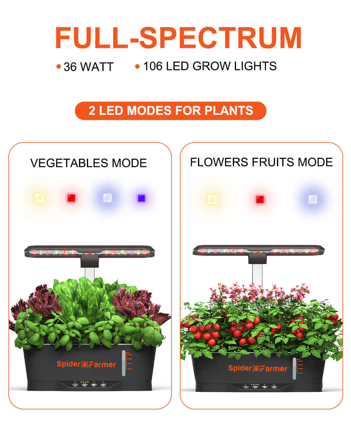 SmartG12 Hydroponik-System – Indoor für Kräuter & Gemüse