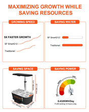 SmartG12 Hydroponik-System – Indoor für Kräuter & Gemüse