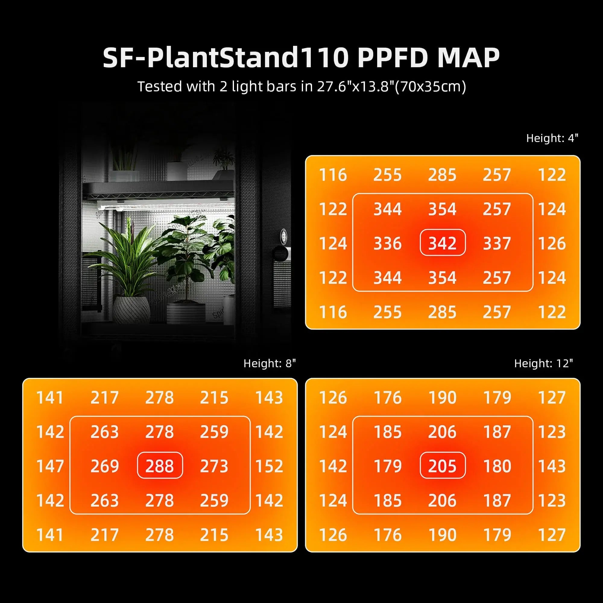 Pflanzenregal 4 Ebenen mit Licht – 108W LED System, Spider Farmer