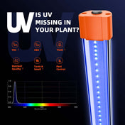 UV60 & IR30 LED Lichtleisten – Grow Addon 90cm, Spider Farmer